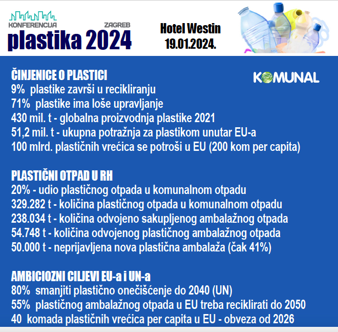 Konferencija i edukacija o plastičnom otpadu PLASTIKA 2024 Zagreb 19